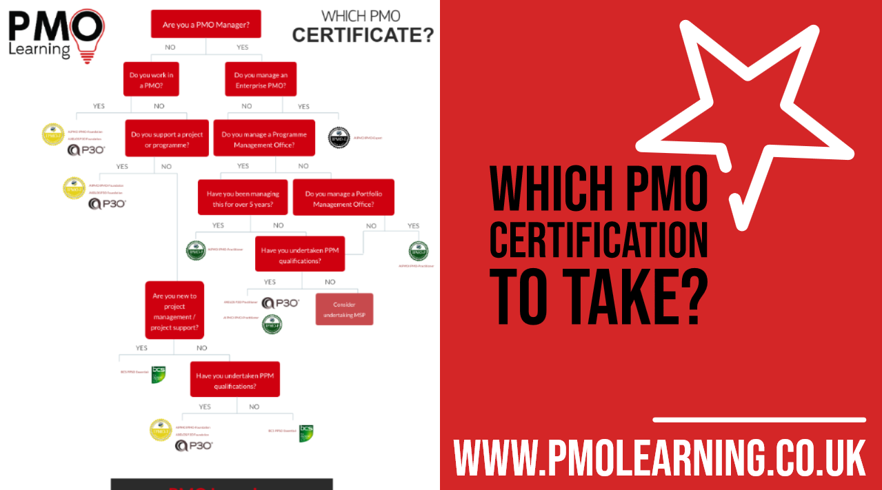 Which PMO Certificate?