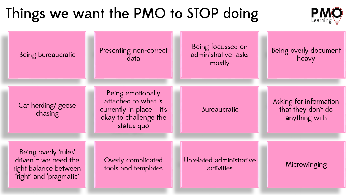 PMO Learning