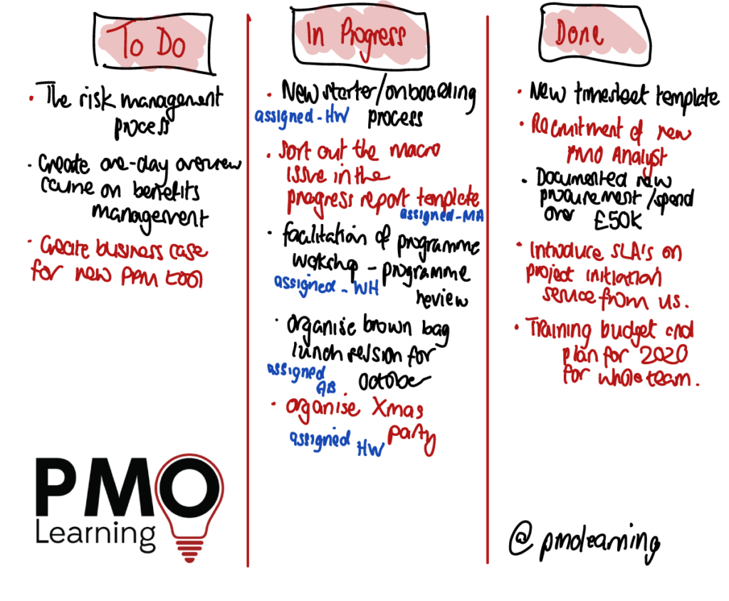 Using a Whiteboard in the PMO