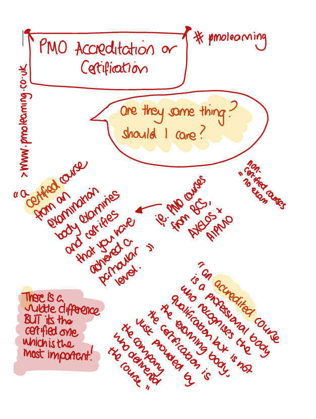 Certified PMO Courses