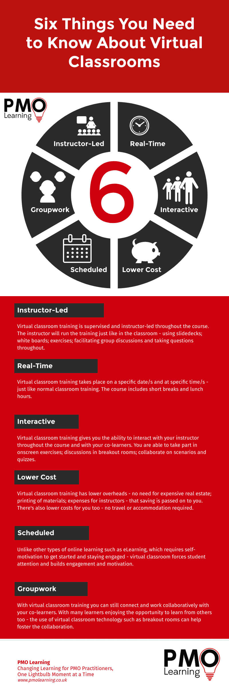 Virtual Classroom Training - PMO Learning