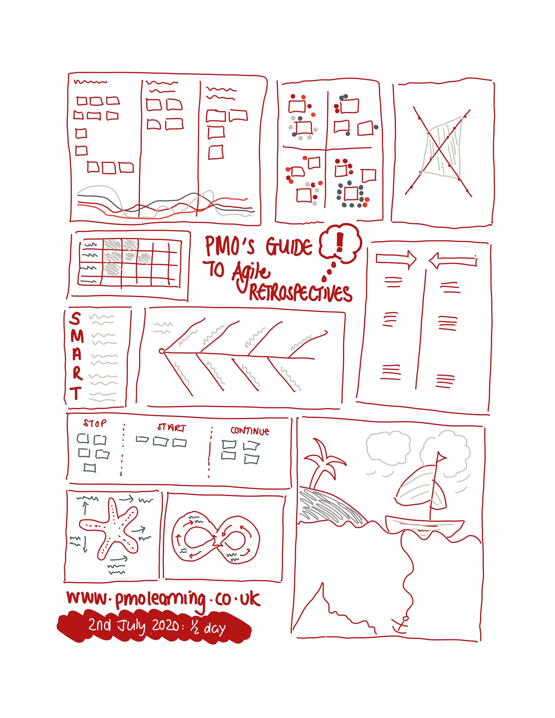 PMO Agile Retrospectives