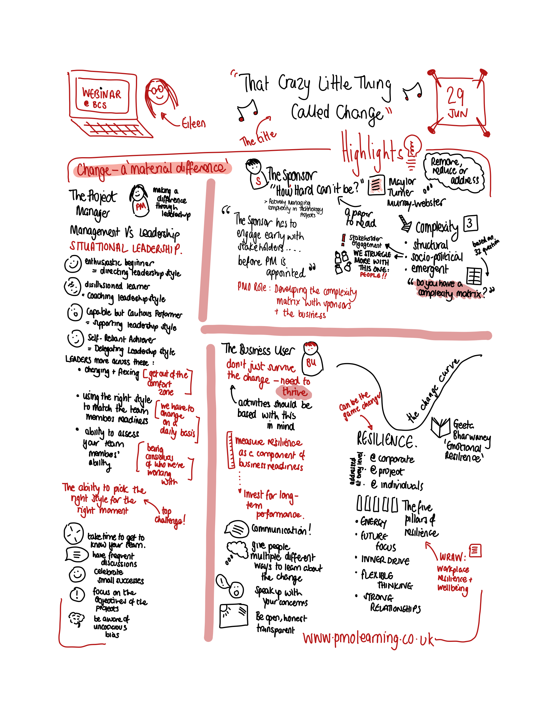 Crazy Little Thing Called Change