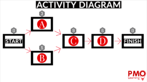 Enrol on the PPSO Essentials Course