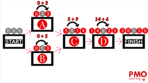 Enrol on the PPSO Essentials Course