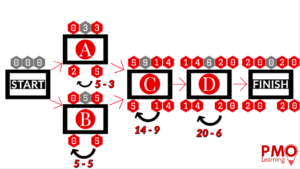 Enrol on the PPSO Essentials Course