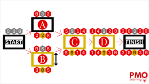 Enrol on the PPSO Essentials Course