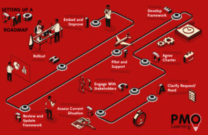 PMO Roadmap