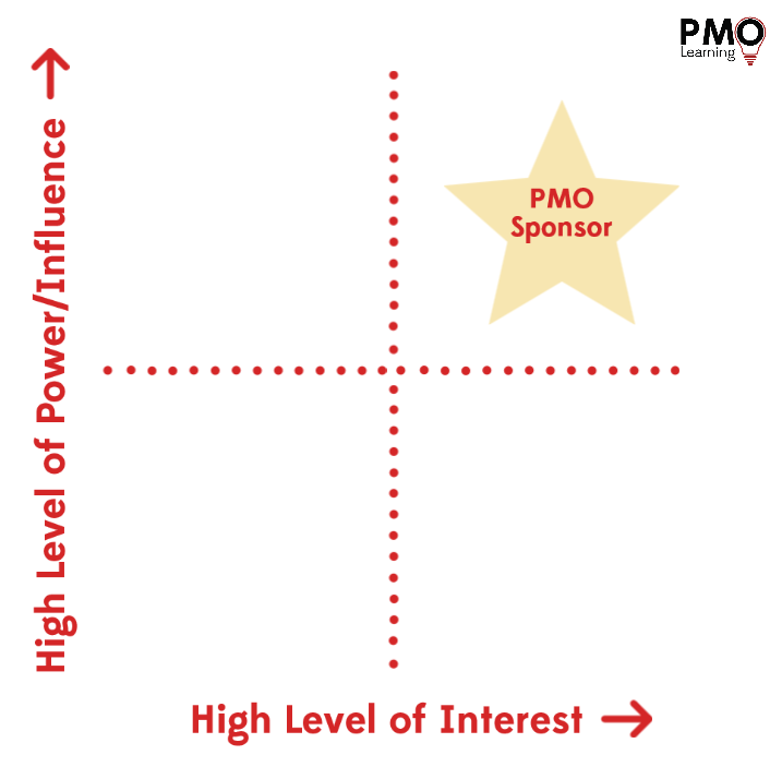 Stakeholder Management Analysis