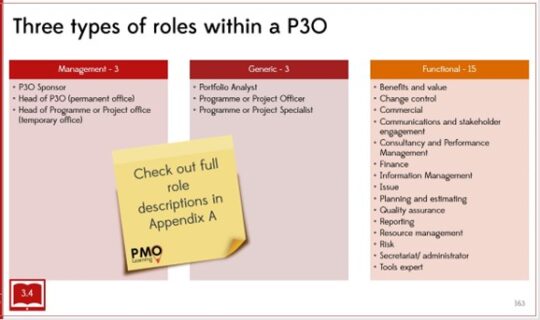 P3O Slide - PMO Learning from House of PMO