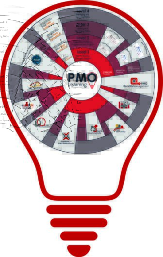 PMO Learning and PMO Training for PMO Professionals