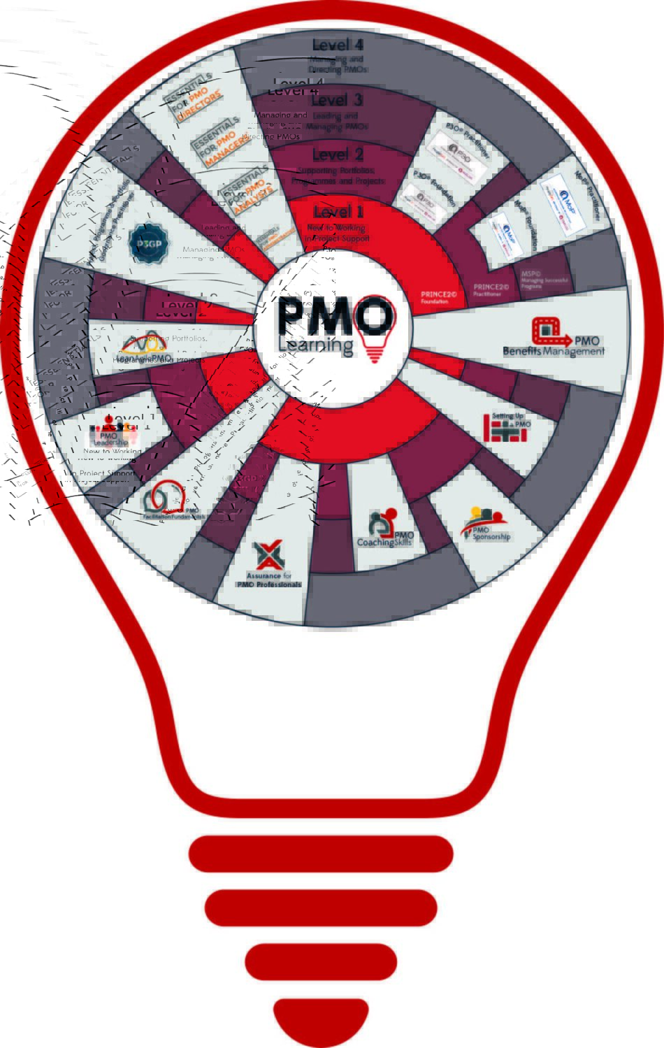 People in PMO - PMO Learning from House of PMO